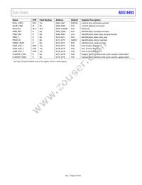ADIS16465-2BMLZ Datasheet Page 17