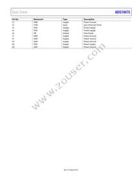 ADIS16475-3BMLZ Datasheet Page 9