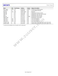 ADIS16475-3BMLZ Datasheet Page 18