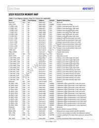 ADIS16477-1BMLZ Datasheet Page 17