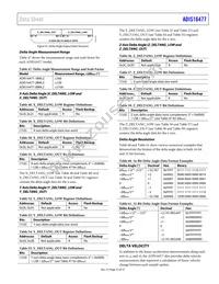 ADIS16477-1BMLZ Datasheet Page 23