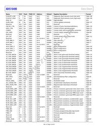 ADIS16480AMLZ Datasheet Page 16