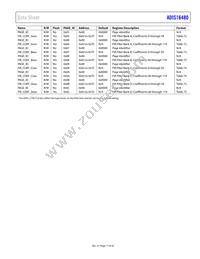 ADIS16480AMLZ Datasheet Page 17