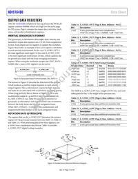 ADIS16480AMLZ Datasheet Page 18