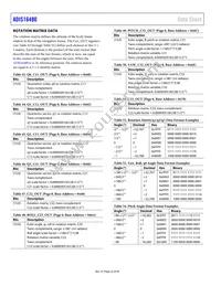 ADIS16480AMLZ Datasheet Page 22