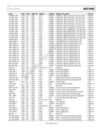 ADIS16488AMLZ Datasheet Page 13