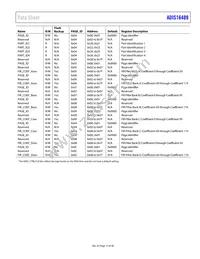 ADIS16489BMLZ-P Datasheet Page 15