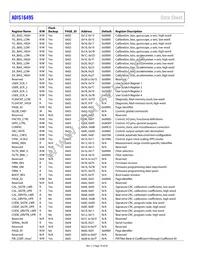 ADIS16495-3BMLZ Datasheet Page 18