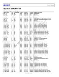 ADIS16497-1BMLZ Datasheet Page 18