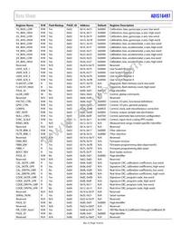 ADIS16497-1BMLZ Datasheet Page 19