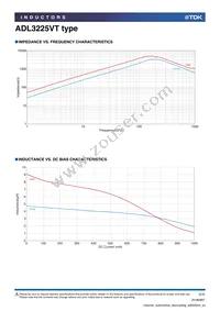 ADL3225VT-4R7M-TL000 Datasheet Page 2