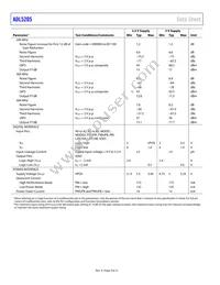 ADL5205ACPZ-R7 Datasheet Page 4