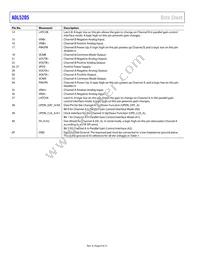 ADL5205ACPZ-R7 Datasheet Page 8