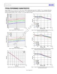 ADL5205ACPZ-R7 Datasheet Page 9