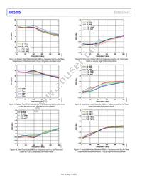 ADL5205ACPZ-R7 Datasheet Page 10