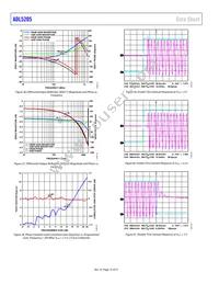 ADL5205ACPZ-R7 Datasheet Page 14