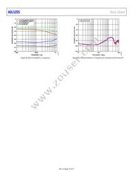 ADL5205ACPZ-R7 Datasheet Page 16