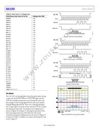 ADL5205ACPZ-R7 Datasheet Page 20