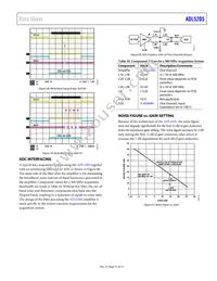 ADL5205ACPZ-R7 Datasheet Page 21