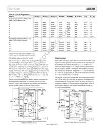 ADL5304ACPZ-RL Datasheet Page 23