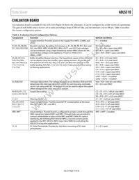 ADL5310ACP-R2 Datasheet Page 17