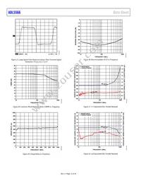 ADL5566ACPZ-R7 Datasheet Page 12