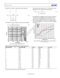 ADL5566ACPZ-R7 Datasheet Page 17