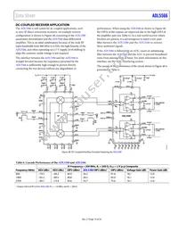 ADL5566ACPZ-R7 Datasheet Page 19