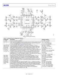 ADL5566ACPZ-R7 Datasheet Page 22