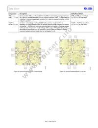 ADL5566ACPZ-R7 Datasheet Page 23