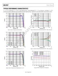 ADL5567ACPZN-R7 Datasheet Page 8