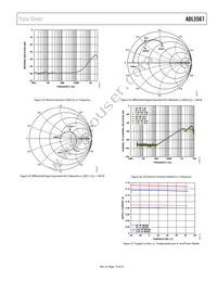 ADL5567ACPZN-R7 Datasheet Page 13