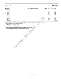 ADL5569BCPZ-R7 Datasheet Page 5