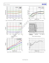 ADL5569BCPZ-R7 Datasheet Page 11