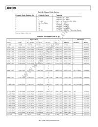 ADM1024ARUZ-R7 Datasheet Page 10
