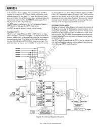 ADM1024ARUZ-R7 Datasheet Page 18