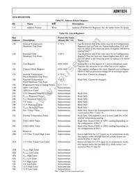 ADM1024ARUZ-R7 Datasheet Page 23