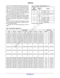 ADM1024ARUZ-REEL Datasheet Page 11