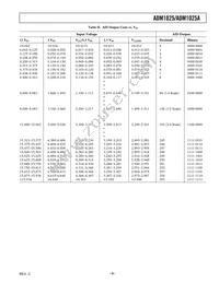 ADM1025ARQ-REEL7 Datasheet Page 9