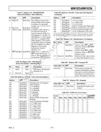 ADM1025ARQ-REEL7 Datasheet Page 15