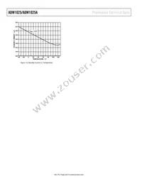 ADM1025ARQZ-R7 Datasheet Page 8