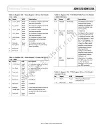 ADM1025ARQZ-R7 Datasheet Page 19