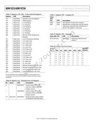 ADM1025ARQZ-R7 Datasheet Page 20