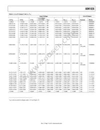 ADM1026JSTZ-R7 Datasheet Page 17