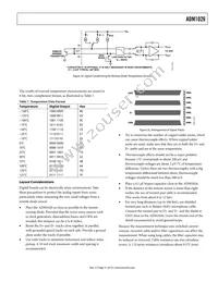 ADM1026JSTZ-R7 Datasheet Page 21