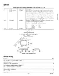 ADM1028ARQ Datasheet Page 16