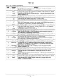 ADM1029ARQZ-R7 Datasheet Page 3