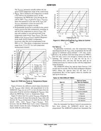 ADM1029ARQZ-R7 Datasheet Page 19