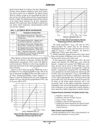 ADM1029ARQZ-R7 Datasheet Page 20