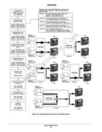 ADM1029ARQZ-R7 Datasheet Page 22